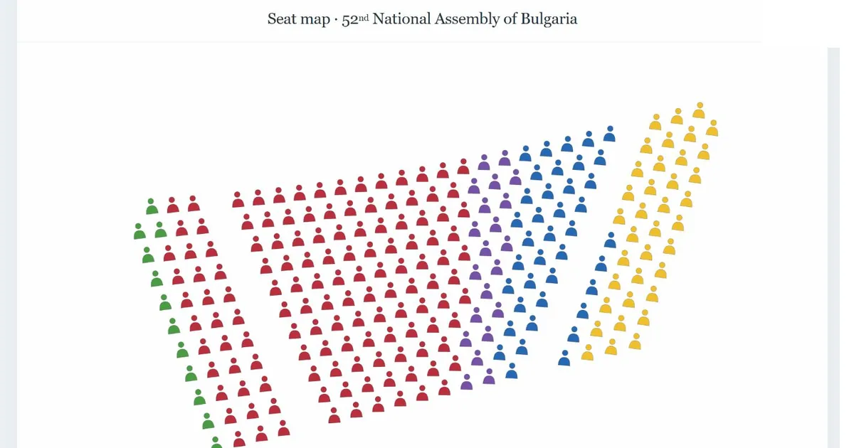 Interactive seat map of Bulgaria’s National Assembly
